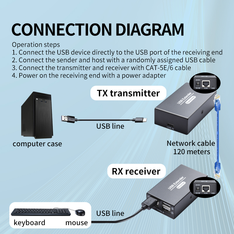 Extension USB2.0 sur Ethernet, - Lan Cable Gaming avis et prix