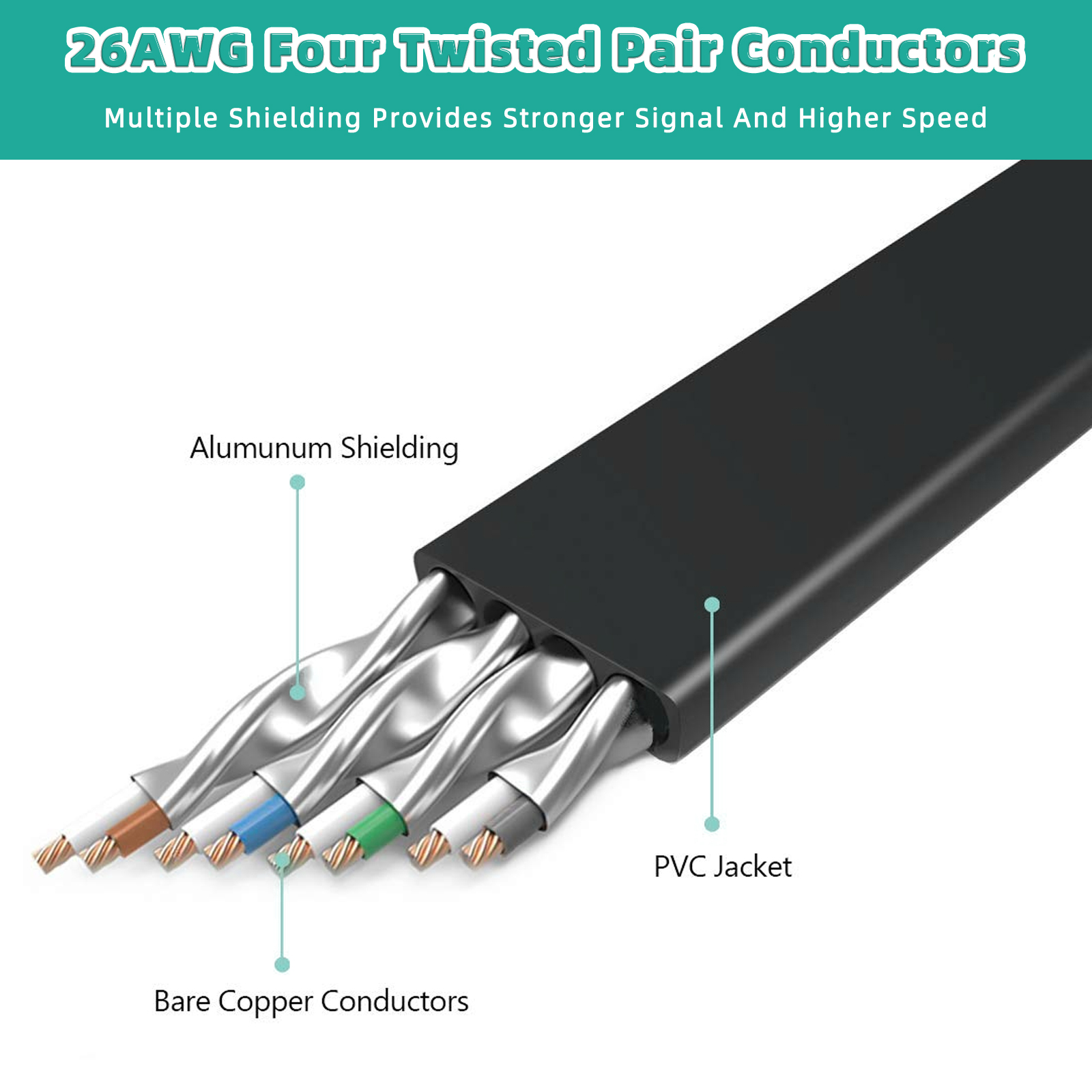 Câble Ethernet Cat 8, réseau I - Lan Cable Gaming avis et prix