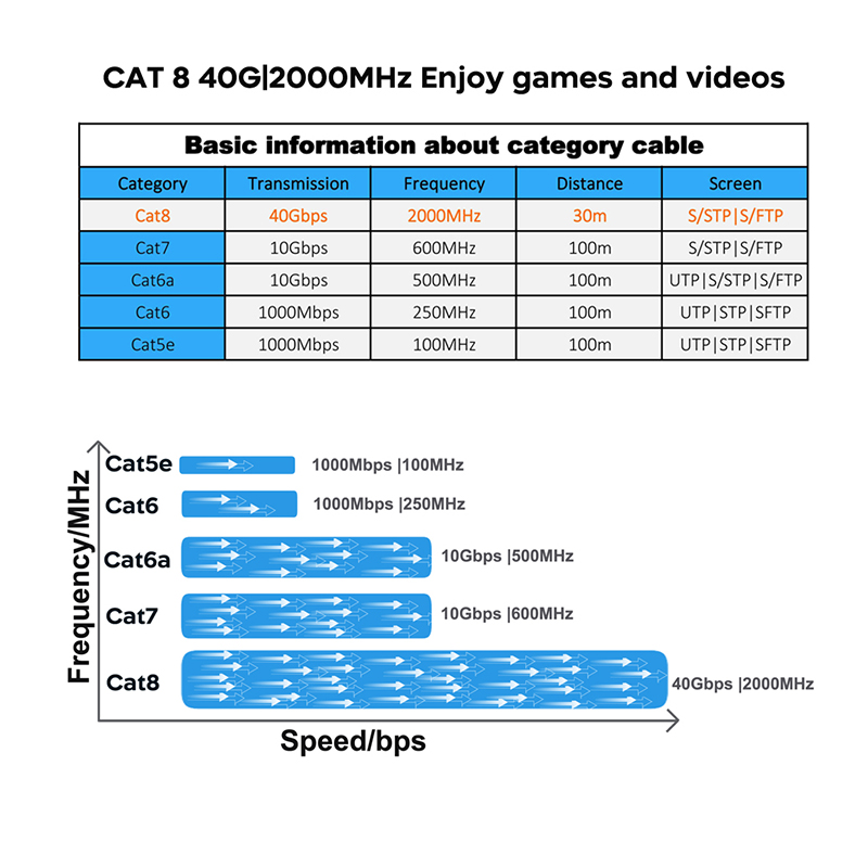 COMNEN-Câble Ethernet haute vi - Lan Cable Gaming avis et prix