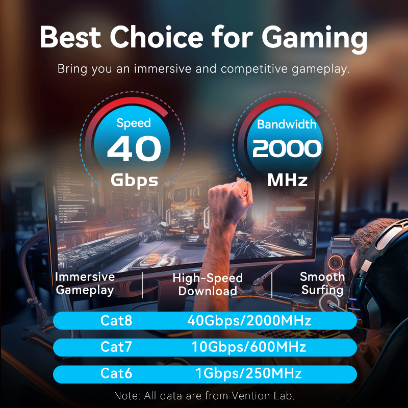 Vention Cat8 câble Ethernet 40 - Lan Cable Gaming avis et prix