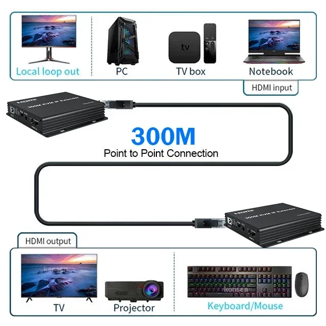 Prolongateur KVM HDMI sur IP,  - Lan Cable Gaming avis et prix