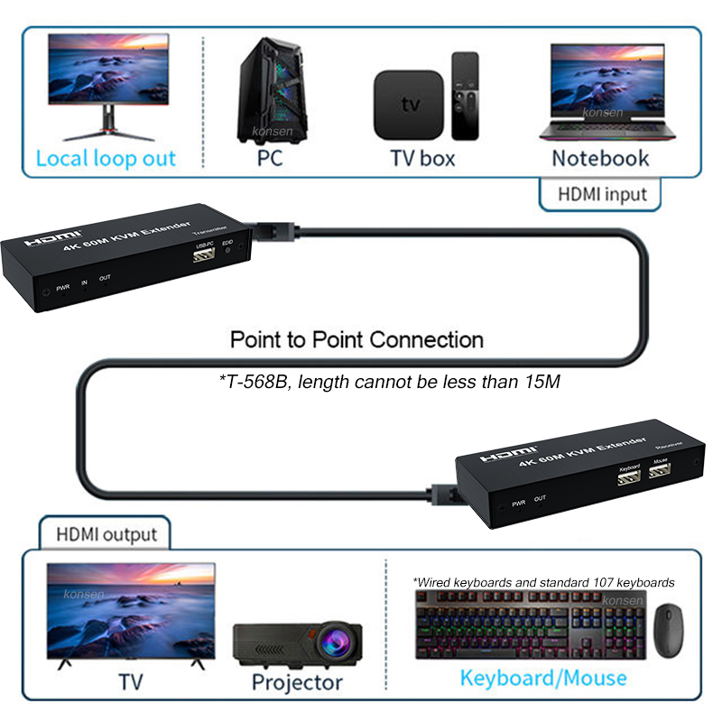 Extension HDMI KVM 4K 120M, 60 - Lan Cable Gaming avis et prix