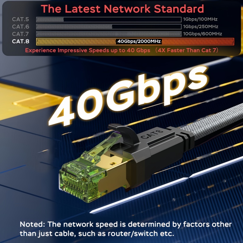 MIZIQIER câble Internet réseau - Lan Cable Gaming avis et prix