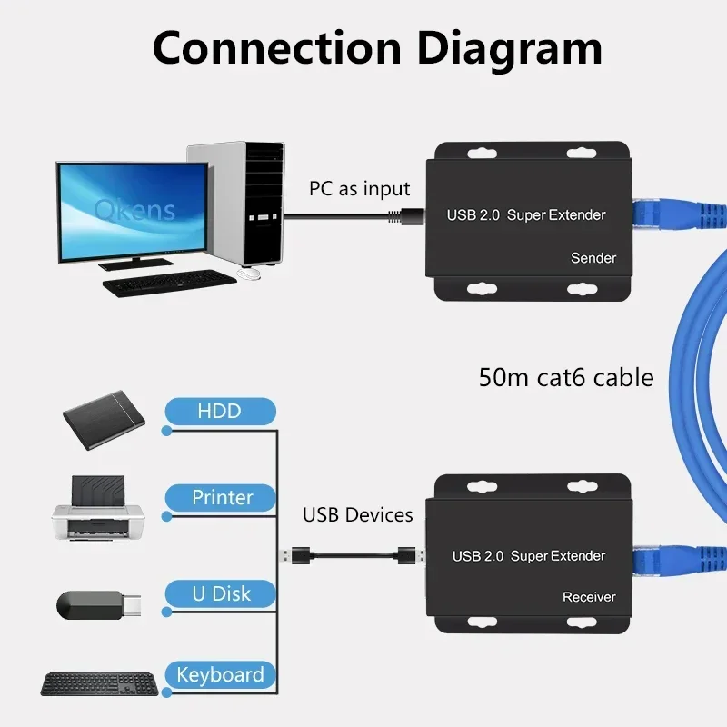 Super USB 2.0 avec câble Rj45  - Lan Cable Gaming avis et prix